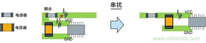 使用電感降低噪聲注意點(diǎn) : 串?dāng)_、GND線反彈噪聲