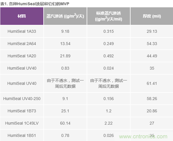 我的電壓參考源設計是否對濕度敏感？控制精密模擬系統(tǒng)濕度和性能的方法