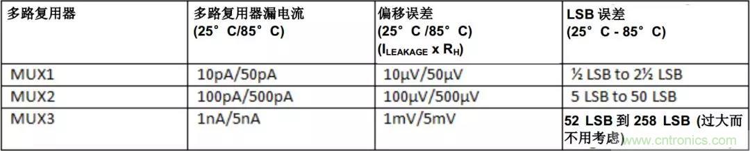 低漏電多路復(fù)用器在高阻抗PLC系統(tǒng)中是否重要？