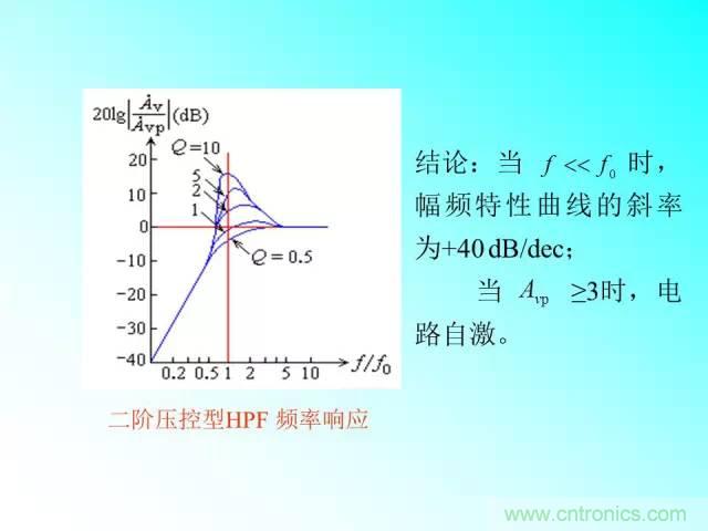 濾波電路大全，收藏以備不時(shí)之需！