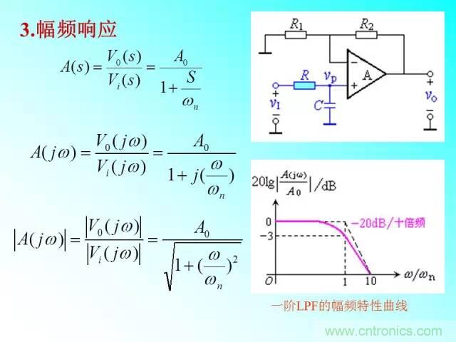 濾波電路大全，收藏以備不時(shí)之需！