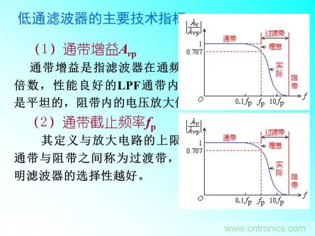 濾波電路大全，收藏以備不時(shí)之需！