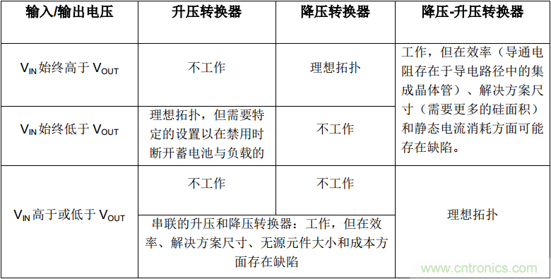 降壓-升壓轉(zhuǎn)換器能否成為任何DC/DC電壓轉(zhuǎn)換的通用工具？