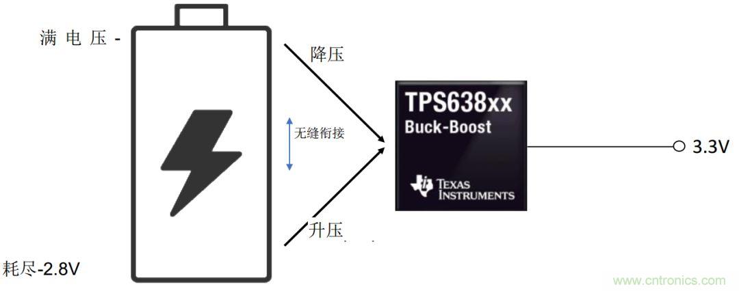 是否存在實(shí)現(xiàn)DC/DC電壓轉(zhuǎn)換的通用工具？