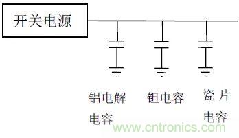 如何使用電源設(shè)計(jì)中的電容：鋁電解電容/瓷片電容/鉭電容？