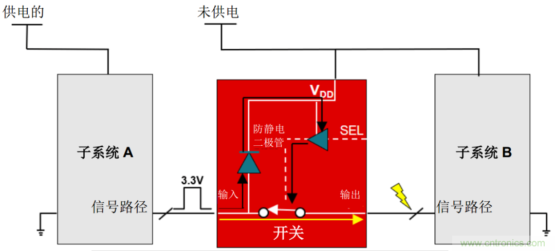 從容解決設(shè)計難題，應(yīng)對電源排序挑戰(zhàn)