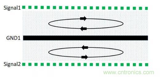 6層PCB板設(shè)計(jì)！降低EMC的4個(gè)方案，哪個(gè)好？
