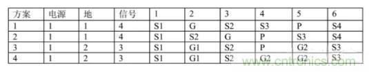 6層PCB板設(shè)計(jì)！降低EMC的4個(gè)方案，哪個(gè)好？