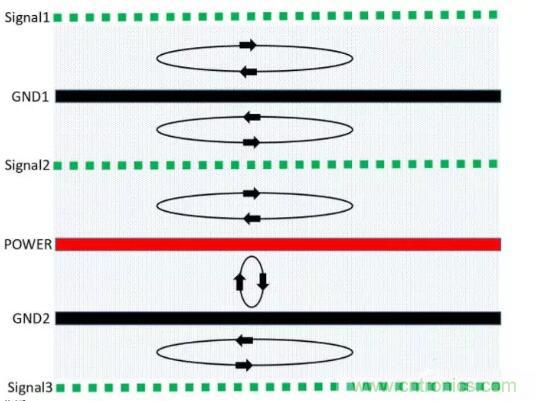6層PCB板設(shè)計(jì)！降低EMC的4個(gè)方案，哪個(gè)好？