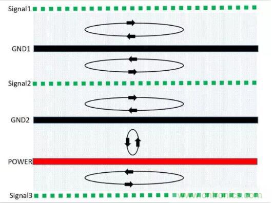6層PCB板設(shè)計(jì)！降低EMC的4個(gè)方案，哪個(gè)好？