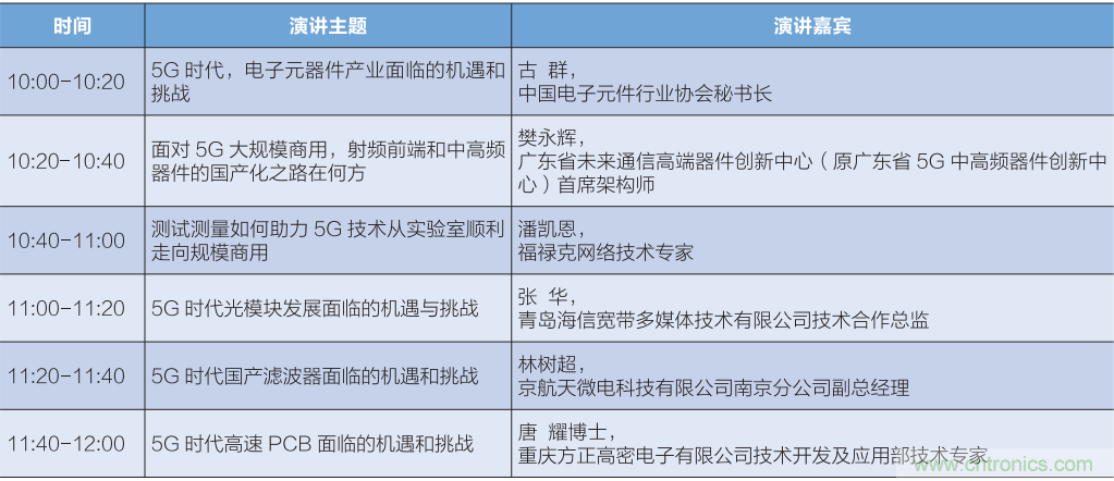 匯集電子信息產業(yè)發(fā)展熱點，第94屆中國電子展盛大開幕