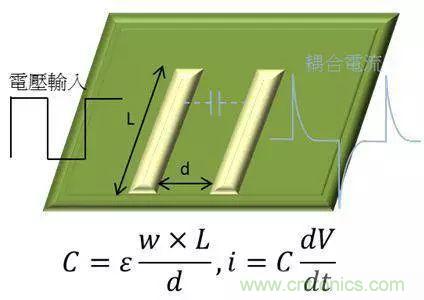 老工程師多年經(jīng)驗總結(jié)，開關(guān)電源傳導EMI太重要了！
