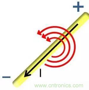 老工程師多年經(jīng)驗總結(jié)，開關(guān)電源傳導EMI太重要了！