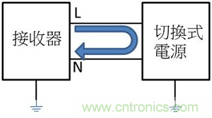 老工程師多年經(jīng)驗總結(jié)，開關(guān)電源傳導EMI太重要了！