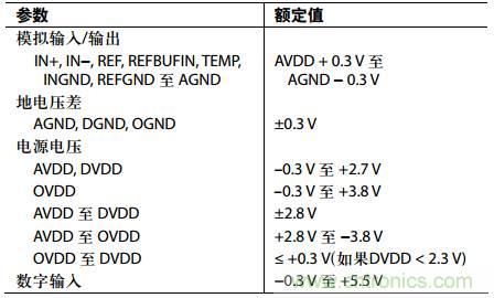 舉2個例子教你電源時序控制的正確方法，你get了沒？