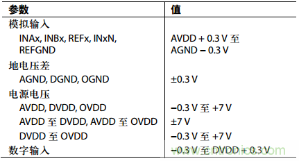 舉2個例子教你電源時序控制的正確方法，你get了沒？
