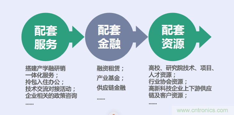 中國(guó)電子第一街創(chuàng)新基地！弘德智云聯(lián)合我愛方案網(wǎng)推出產(chǎn)業(yè)園區(qū)入駐服務(wù)?