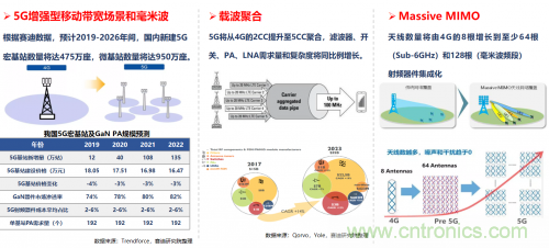 5G時(shí)代下，射頻器件、光模塊、PCB等電子元器件產(chǎn)業(yè)面臨的機(jī)遇與挑戰(zhàn)?