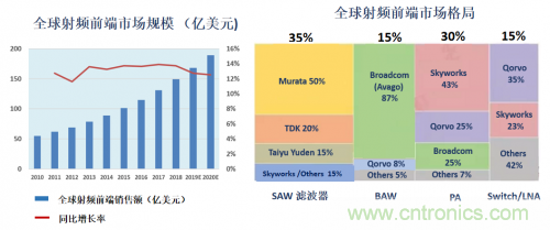 5G時(shí)代下，射頻器件、光模塊、PCB等電子元器件產(chǎn)業(yè)面臨的機(jī)遇與挑戰(zhàn)?