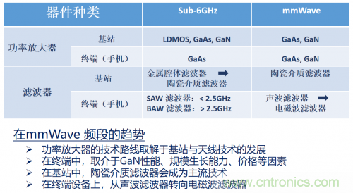 5G時(shí)代下，射頻器件、光模塊、PCB等電子元器件產(chǎn)業(yè)面臨的機(jī)遇與挑戰(zhàn)?