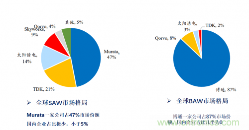 5G時(shí)代下，射頻器件、光模塊、PCB等電子元器件產(chǎn)業(yè)面臨的機(jī)遇與挑戰(zhàn)?