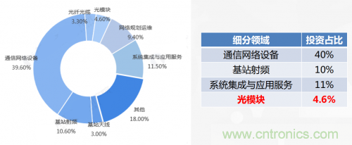 5G時(shí)代下，射頻器件、光模塊、PCB等電子元器件產(chǎn)業(yè)面臨的機(jī)遇與挑戰(zhàn)?