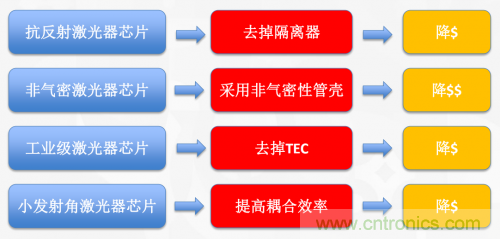 5G時(shí)代下，射頻器件、光模塊、PCB等電子元器件產(chǎn)業(yè)面臨的機(jī)遇與挑戰(zhàn)?