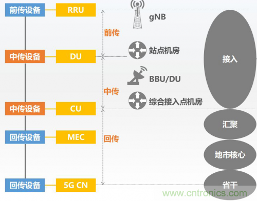 5G時(shí)代下，射頻器件、光模塊、PCB等電子元器件產(chǎn)業(yè)面臨的機(jī)遇與挑戰(zhàn)?