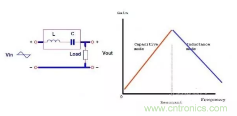 很完整的LLC原理講解，電源工程師收藏有用！?