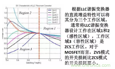 很完整的LLC原理講解，電源工程師收藏有用！?