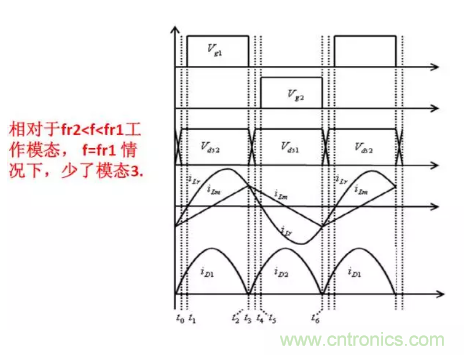 很完整的LLC原理講解，電源工程師收藏有用！?