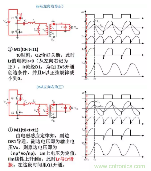 很完整的LLC原理講解，電源工程師收藏有用！?