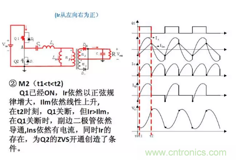 很完整的LLC原理講解，電源工程師收藏有用！?