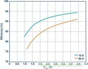 電池制造效率如何提高50%？這篇文章告訴你~