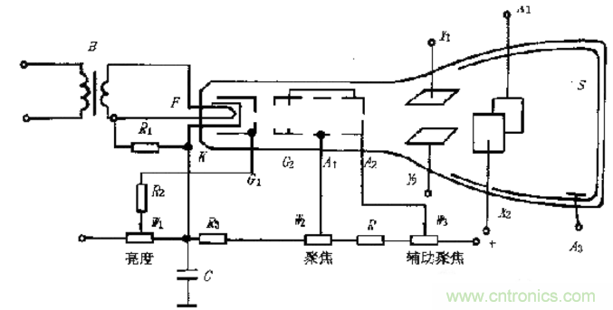 深度探討示波器原理和結(jié)構(gòu)！