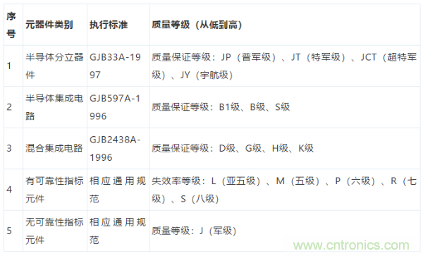 元器件應(yīng)用可靠性如何保證，都要學(xué)習(xí)航天經(jīng)驗(yàn)嗎？