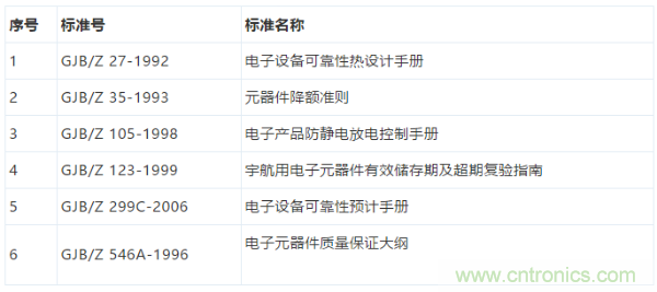 元器件應(yīng)用可靠性如何保證，都要學(xué)習(xí)航天經(jīng)驗(yàn)嗎？