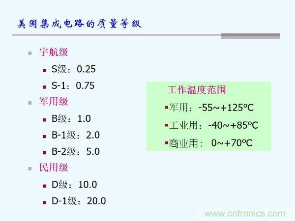 元器件應(yīng)用可靠性如何保證，都要學(xué)習(xí)航天經(jīng)驗(yàn)嗎？