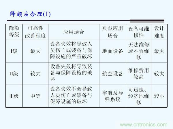 元器件應(yīng)用可靠性如何保證，都要學(xué)習(xí)航天經(jīng)驗(yàn)嗎？