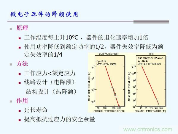 元器件應(yīng)用可靠性如何保證，都要學(xué)習(xí)航天經(jīng)驗(yàn)嗎？