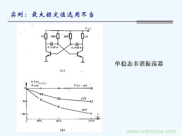 元器件應(yīng)用可靠性如何保證，都要學(xué)習(xí)航天經(jīng)驗(yàn)嗎？