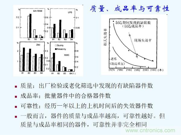 元器件應(yīng)用可靠性如何保證，都要學(xué)習(xí)航天經(jīng)驗(yàn)嗎？