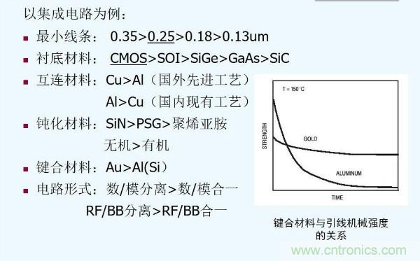 元器件應(yīng)用可靠性如何保證，都要學(xué)習(xí)航天經(jīng)驗(yàn)嗎？