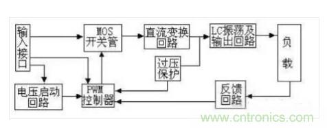 一文帶你認(rèn)清逆變器、轉(zhuǎn)換器和整流器