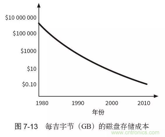 終于找到了一篇文章！通俗地講解計算機工作原理