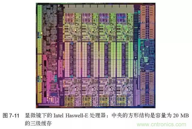 終于找到了一篇文章！通俗地講解計算機工作原理