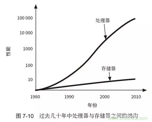 終于找到了一篇文章！通俗地講解計算機工作原理