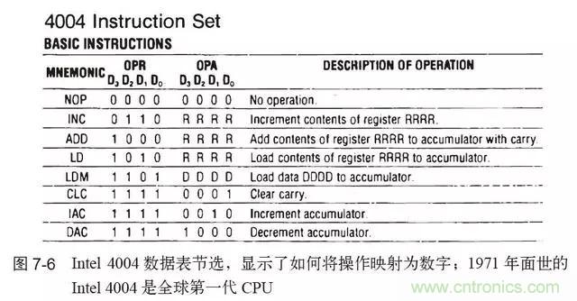 終于找到了一篇文章！通俗地講解計算機工作原理