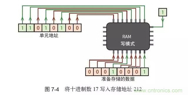 終于找到了一篇文章！通俗地講解計算機工作原理