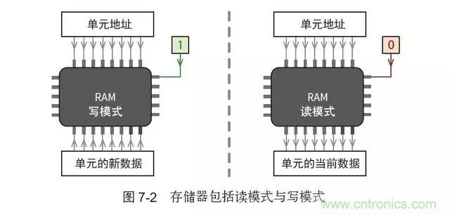 終于找到了一篇文章！通俗地講解計算機工作原理